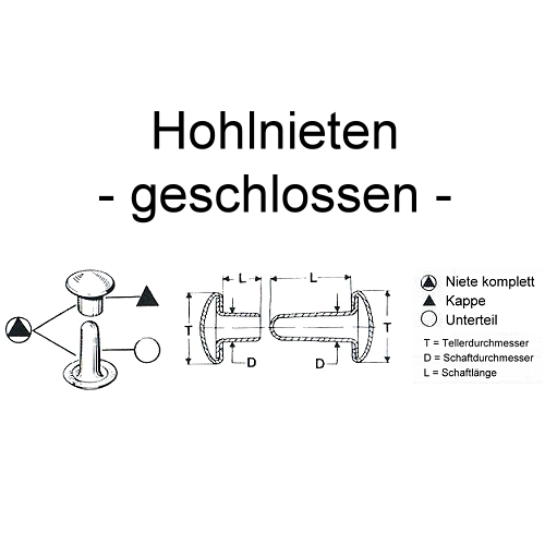 Hohlnieten geschlossen Hohlnieten geschlossen
